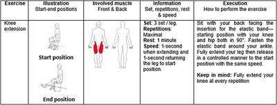 Role of progression of training volume on intramuscular adaptations in patients with chronic obstructive pulmonary disease